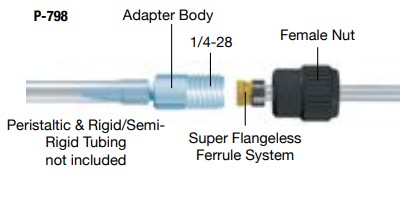  Peristaltic tubing adapters & conical adapters