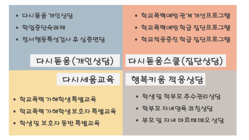 (드림빌딩위센터) 2024년 10월 '부모자녀 특수교육' 실시 2