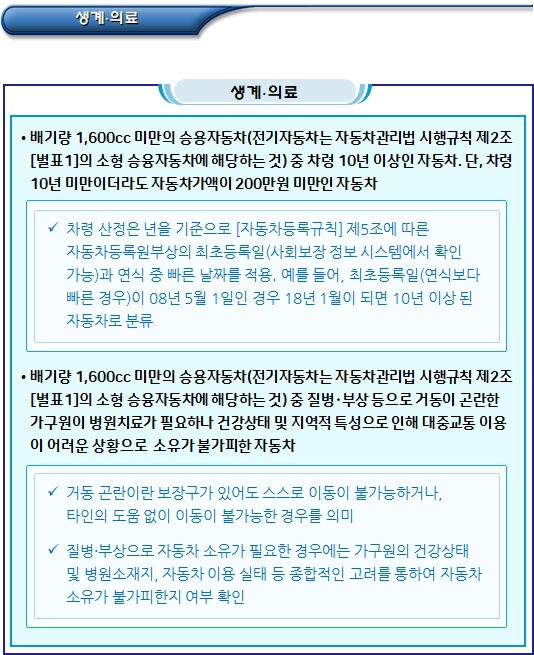 기초생활수급자 승용자동차 등 재산반영 기준