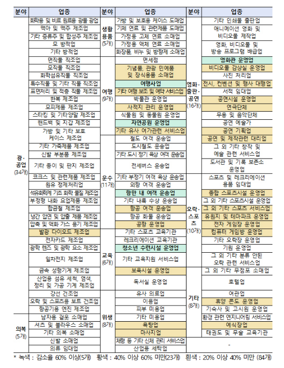 ‘버팀목자금 플러스’ 신청·지급 개시…1차 250만명 대상 ‘버팀목자금 플러스’ 신청·지급 개시…1차 250만명 대상