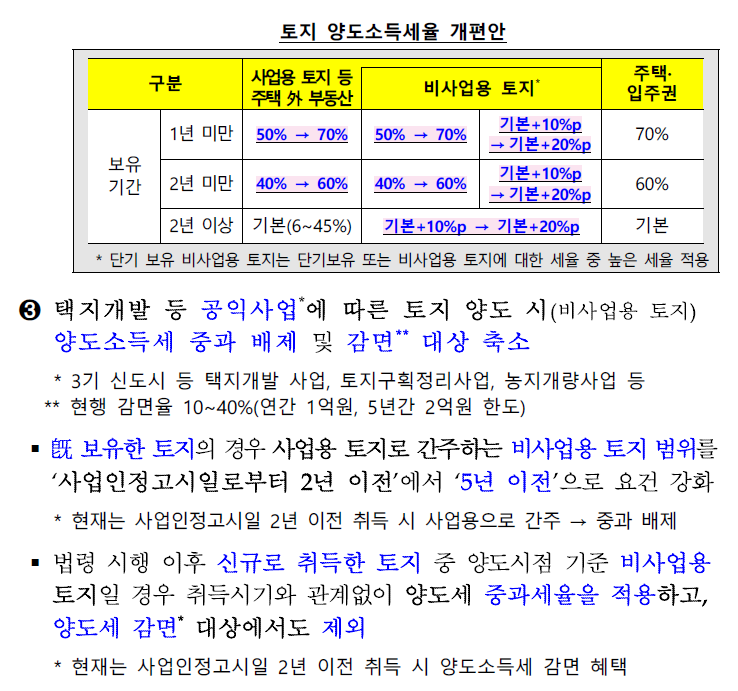  2021. 3. 29. 부동산 투기근절 및 재발방지대책 보도자료 분석