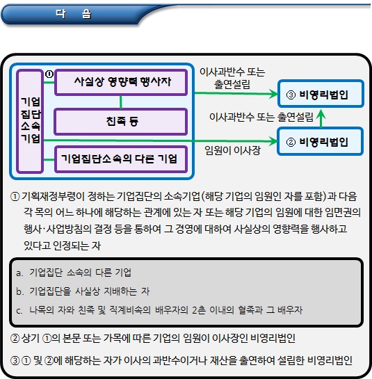 공익법인 관련 계열기업의 주식보유 한도 공익법인 관련 계열기업의 주식보유 한도