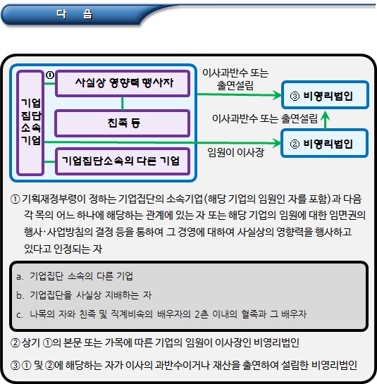 공익법인 관련 계열기업의 주식보유 한도