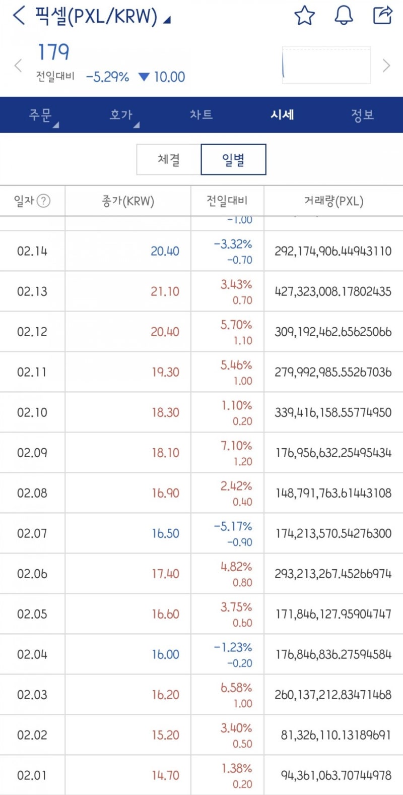 픽셀 코인 전망 및 호재에 대해 알아보자 :: PXL 코인 : 네이버 블로그