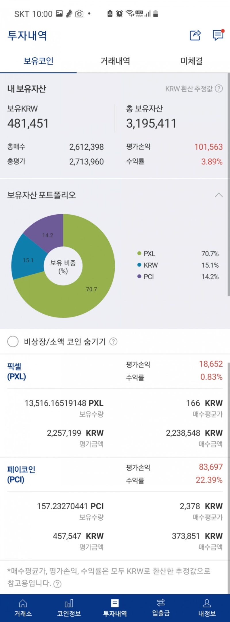 업비트 29일 매매일지/보유자산 3일만에 10프로 상승중 : 네이버 블로그