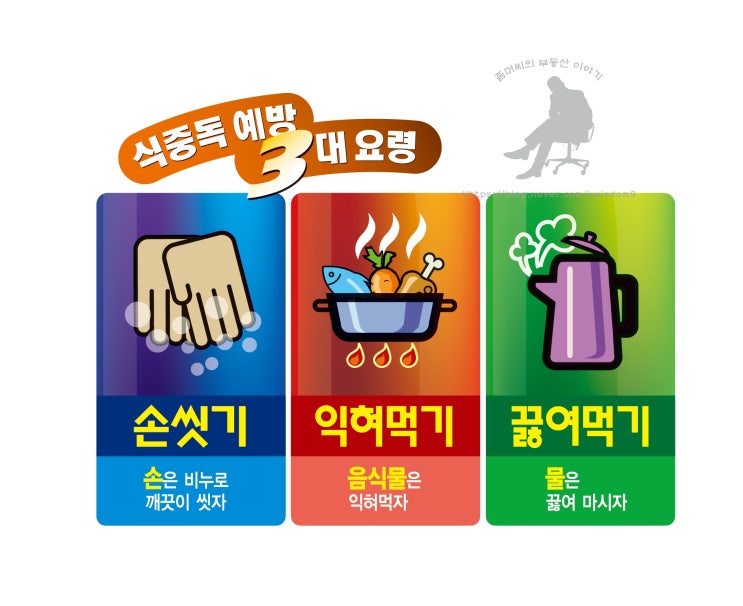  배아플때 대처법과 좋은 음식