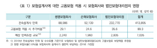 고용보험 의무화의 그늘… 보험설계사 대거 짐싼다 고용보험 의무화의 그늘… 보험설계사 대거 짐싼다