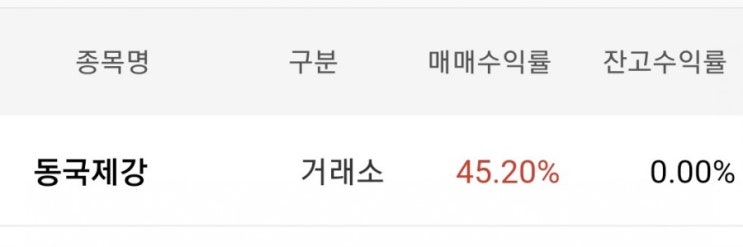  오늘의 매매일지 - 동국제강 수익실현 매도, 코오롱 추가매수 대기