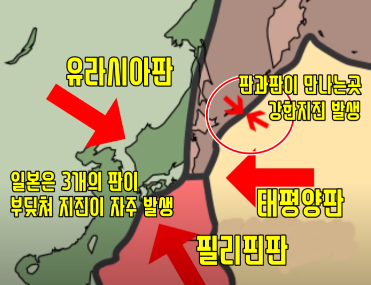  환태평양조산대 불의고리, 일본에 지진이 많이 발생하는 이유