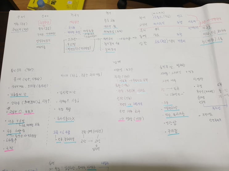  독학사 1단계 국사 후기(1일의 기적)