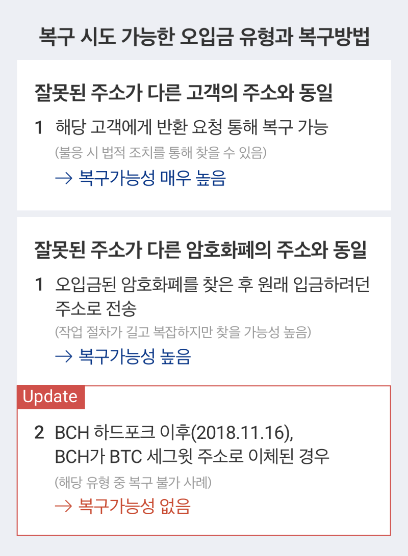암호화폐 용어 – 업비트 디지털자산, 가상화폐(비트코인, 이더리움, 클레이튼) 오입금 복구가능, 불가능 유형 : 네이버 블로그