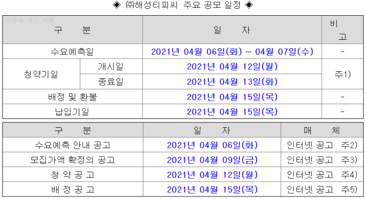  4월 공모주 청약 IPO일정 해성티피씨 증권신고서