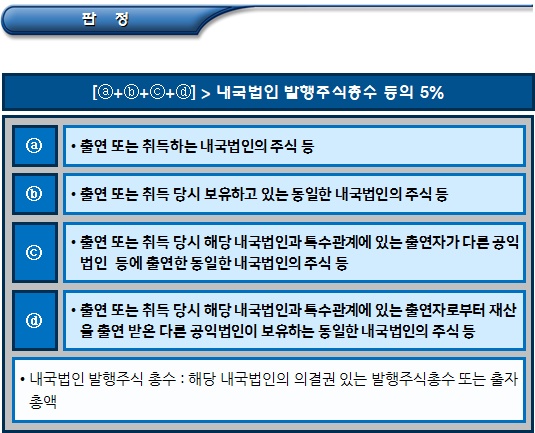 공익법인 5% 초과 보유주식에 대한 매각의무