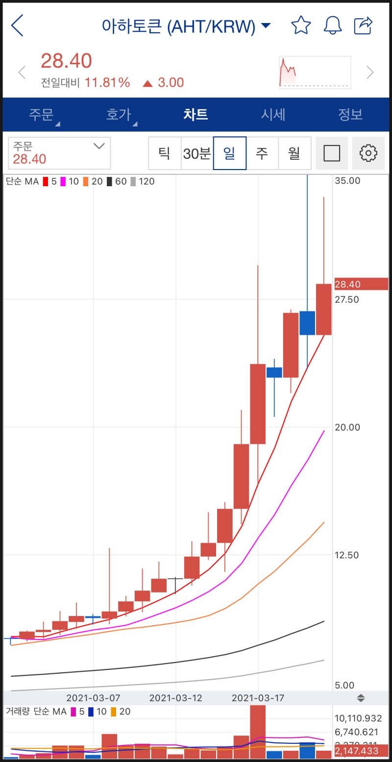 아하토큰 추천 가입 방법 :: 출석 이벤트, 추천코드 혜택 (ft. 아하코인 시세, 전망, 앱테크) : 네이버 블로그