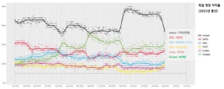 4월엔 친환경 관련 이벤트에 주목 하자.