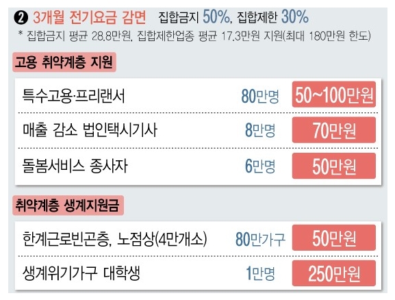  4차재난지원금, 소상공인 버팀목자금 플러스 신청방법