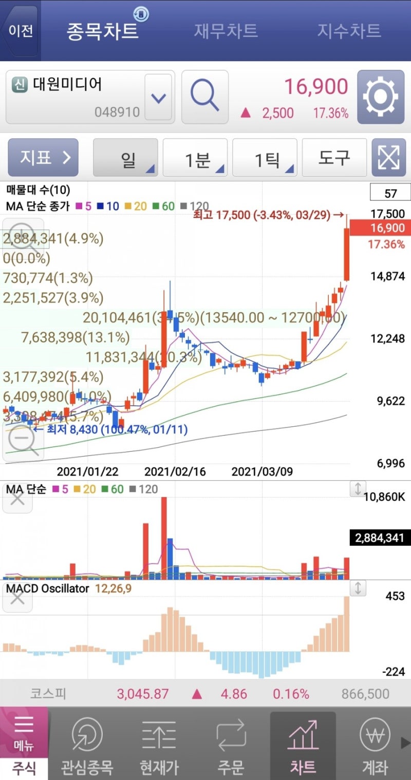 주린이 생애 첫 주주총회 참석 후기 대원미디어 제43기 정기주주총회 : 네이버 블로그
