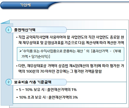 성실공익법인 등의 출연재산 의무 사용 성실공익법인 등의 출연재산 의무 사용