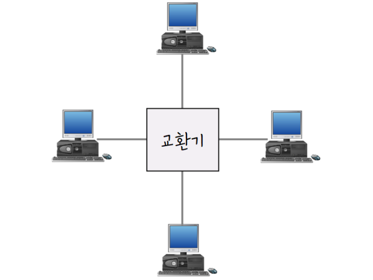  [정보처리][IC개론] 23. 데이터 회선망
