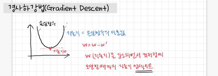  머신러닝, 딥러닝 이론 - 경사하강법 (Gradient Descent) 기초, 구현