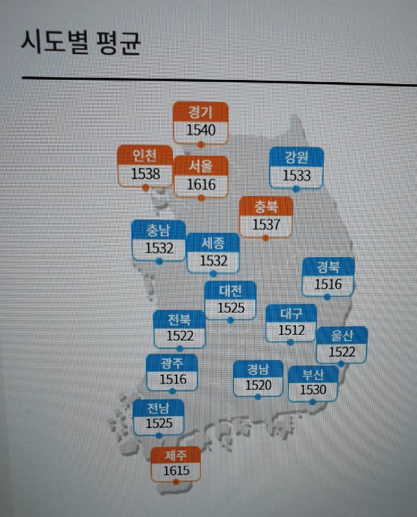 최고가 경신 휘발유값, 국제가격 인상률 대비 크게 낮아 최고가 경신 휘발유값, 국제가격 인상률 대비 크게 낮아