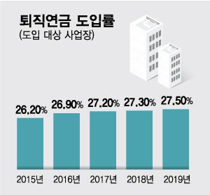 빨리빨리 늙어 가는 한국, 노후 준비는 '꼴찌' 빨리빨리 늙어 가는 한국, 노후 준비는 '꼴찌'