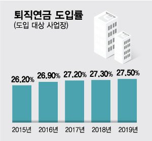 빨리빨리 늙어 가는 한국, 노후 준비는 '꼴찌'