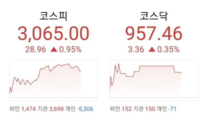  21.03.30 특징주 :: 시황 <'돌아온 상폐시즌'>