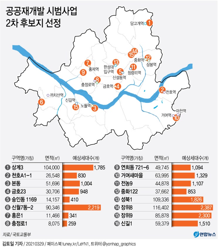  공공재개발 2차 후보지 16곳 긴급 발표! 급하다 급해!!