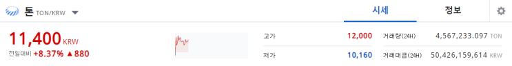  톤(TON)코인 "호재"는 이거하나면 충분하다?! 톤코인 전망과 분석