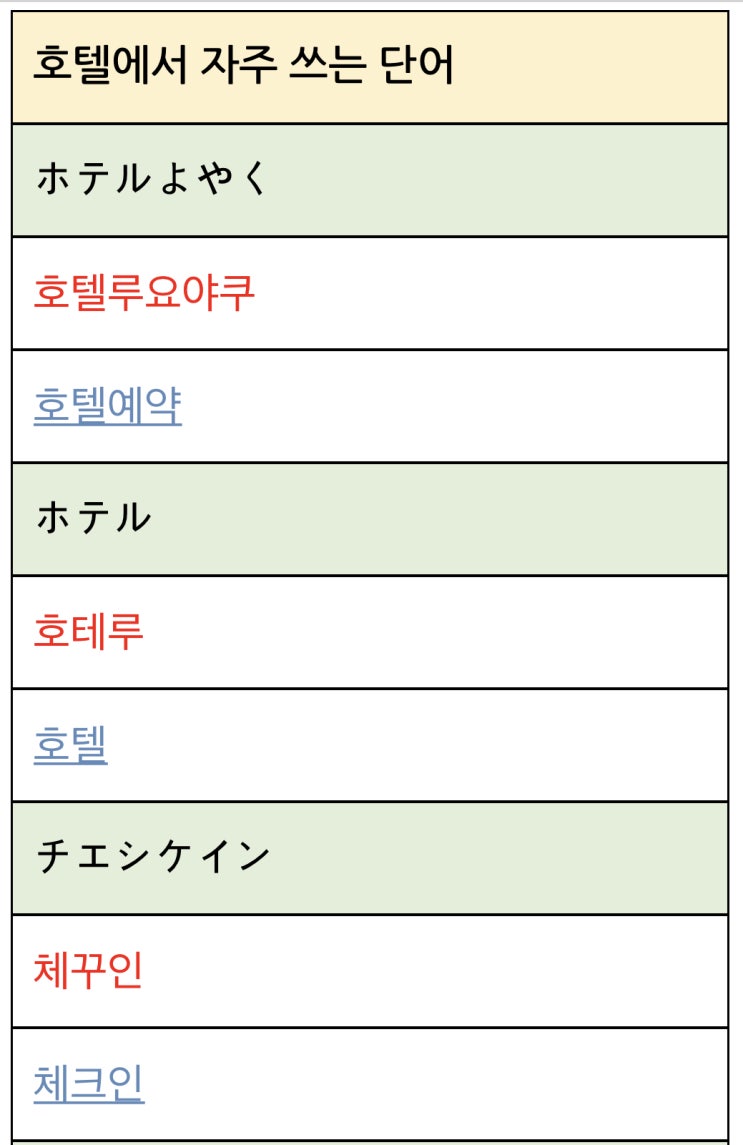  호텔 및 숙박에 필요한 일본어 기본단어...