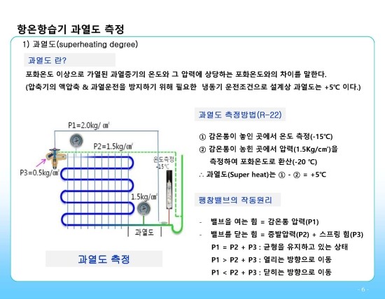  증발기 점검 및 과열도