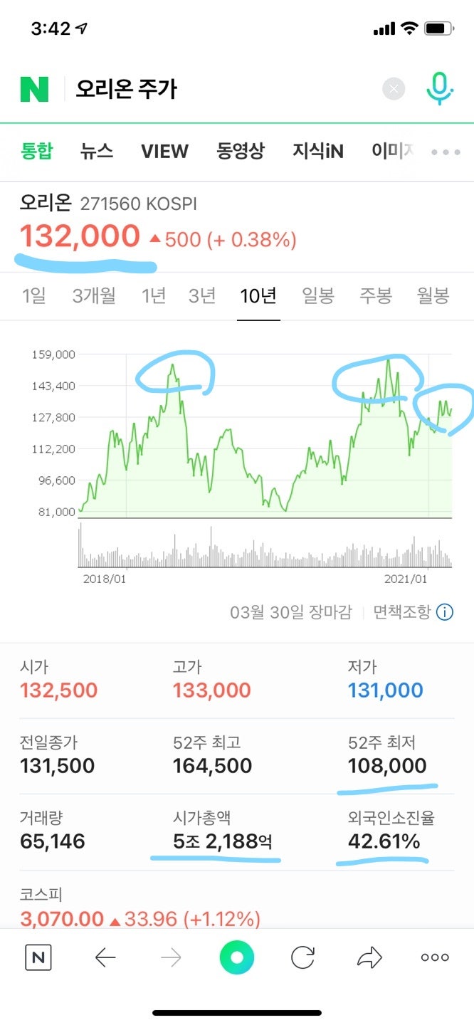 오리온 주가, 주식 알아봅시다 : 네이버 블로그