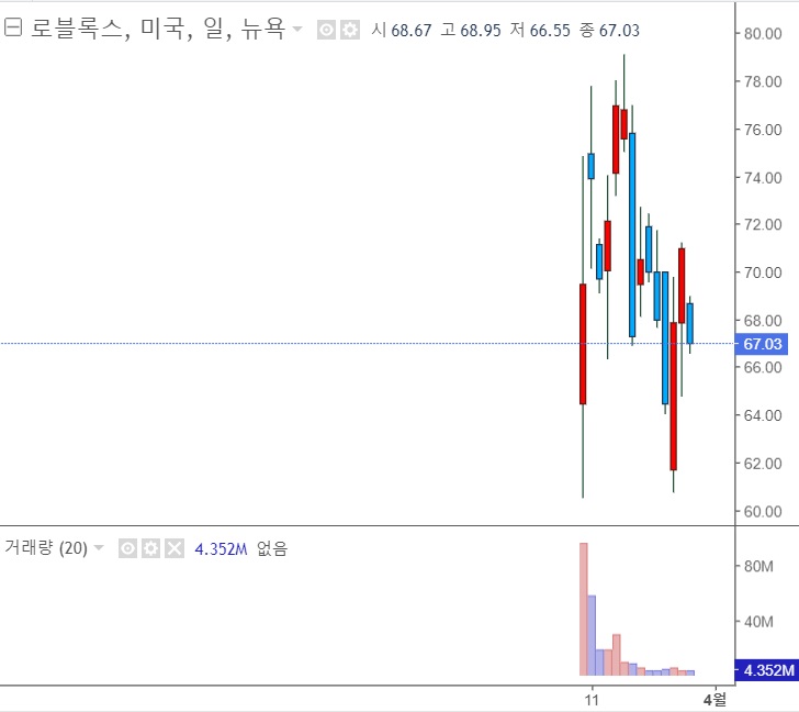대세는 메타버스 - 로블록스 이코노미 대세는 메타버스 - 로블록스 이코노미