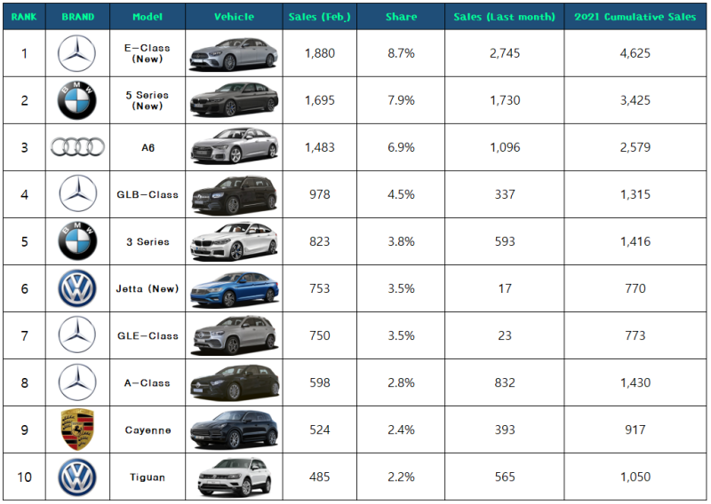 국내 미출시 자동차 브랜드 v.21 2