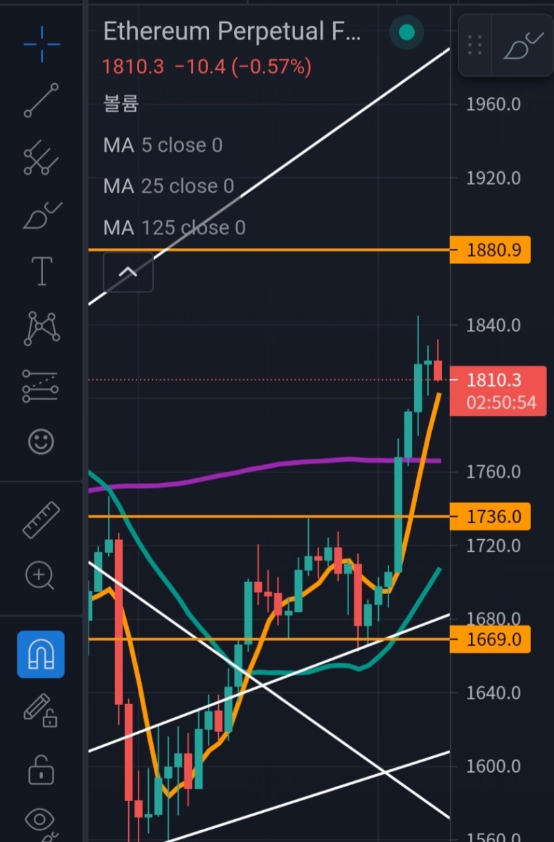 비트코인 FTX 마진거래 91일차 (플로우 코인 익절 및 비트, 이더 순항중) : 네이버 블로그