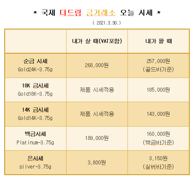  * 대구 북구 칠곡 국제 더드림 금거래소에서 알려드리는 오늘의 금 시세 *