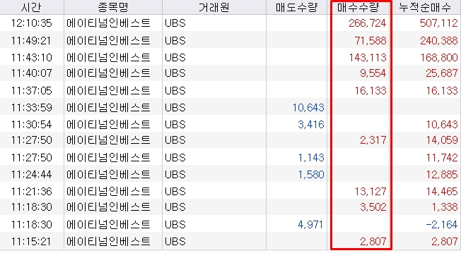 '멸치'보다 더한 '초단타꾼' UBS 경계령