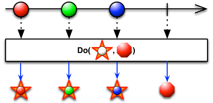  [5주차] Operators를 알아보자: Observable Utility Operators편