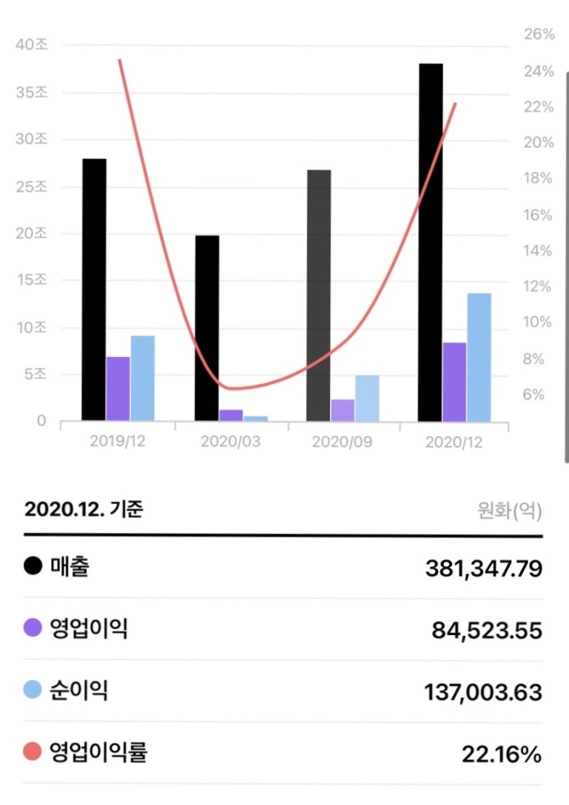 알리바바 (BABA) 그룹 주가, 향후 전망 : 네이버 블로그