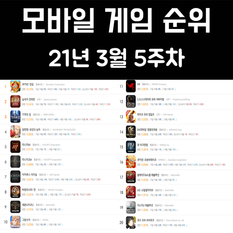 모바일 게임 순위 21년 3월 5주차