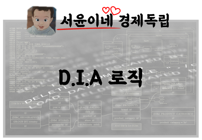  다이아로직, 초보 블로거도 상위노출!