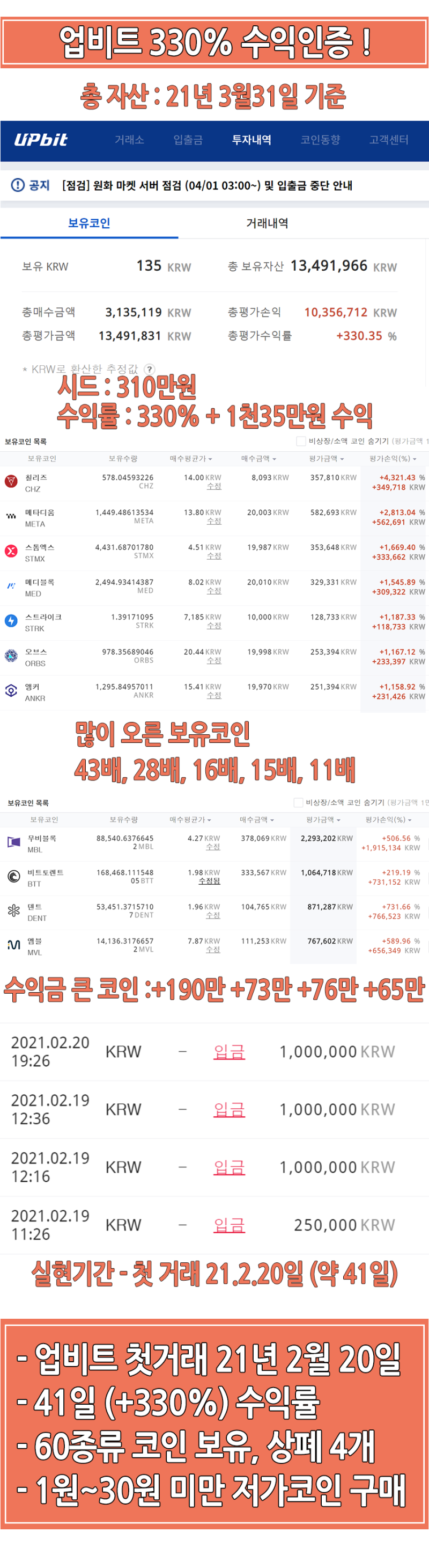 비트코인 하는법, 가상화폐 거래소 순위와 선택TIP : 네이버 블로그