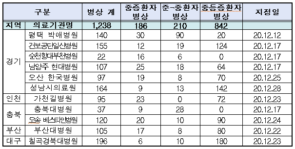  어린이집 보육교직원 PCR검사 및 예방접종 일정(4.8~)