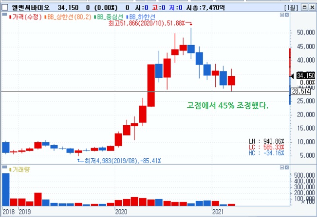 엘앤씨바이오 -- 중국과 JV 본계약 완료 엘앤씨바이오 -- 중국과 JV 본계약 완료
