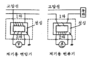 계기용 변성기 (MOF, PT, CT, ZCT, GPT ) Instument Transformer