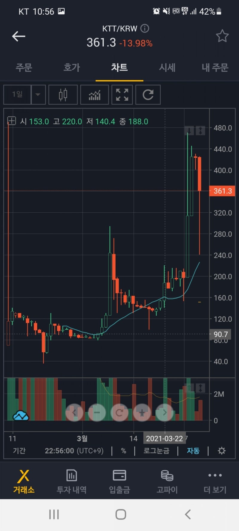 고팍스 거래소 프리미엄 파트너 선발 후기 - 4월 피추천인(가입자) 리워드 공개: 베리, 좁쌀코인, 케이튠토큰 등 상장 : 네이버 블로그