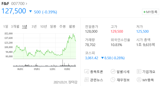  [산업 아이디어] 저평가 의류주 찾기~!
