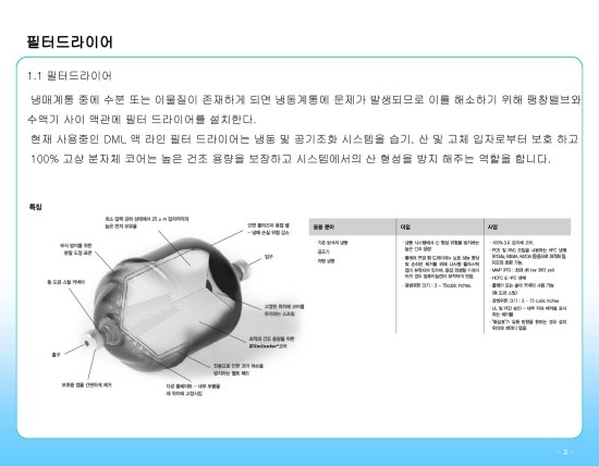  냉동부속 드라이어필터