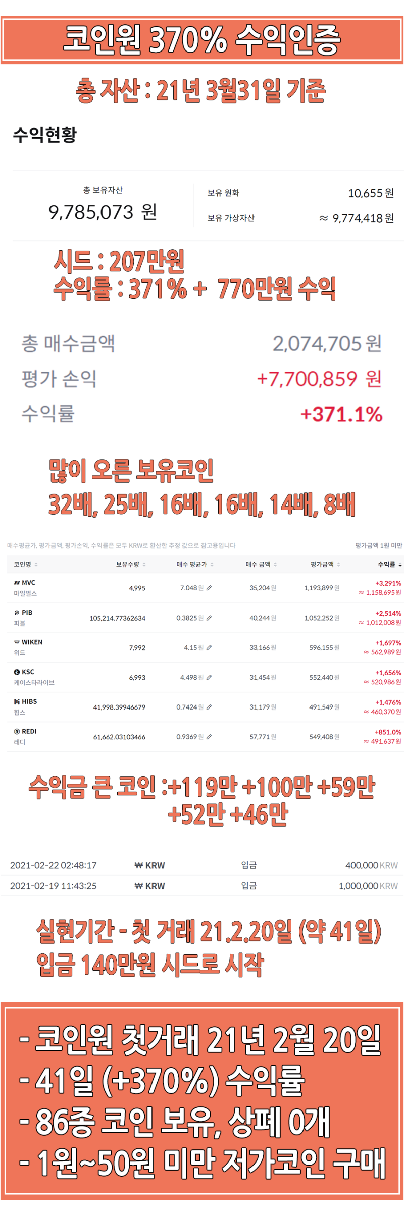 비트코인 하는법, 가상화폐 거래소 순위와 선택TIP : 네이버 블로그